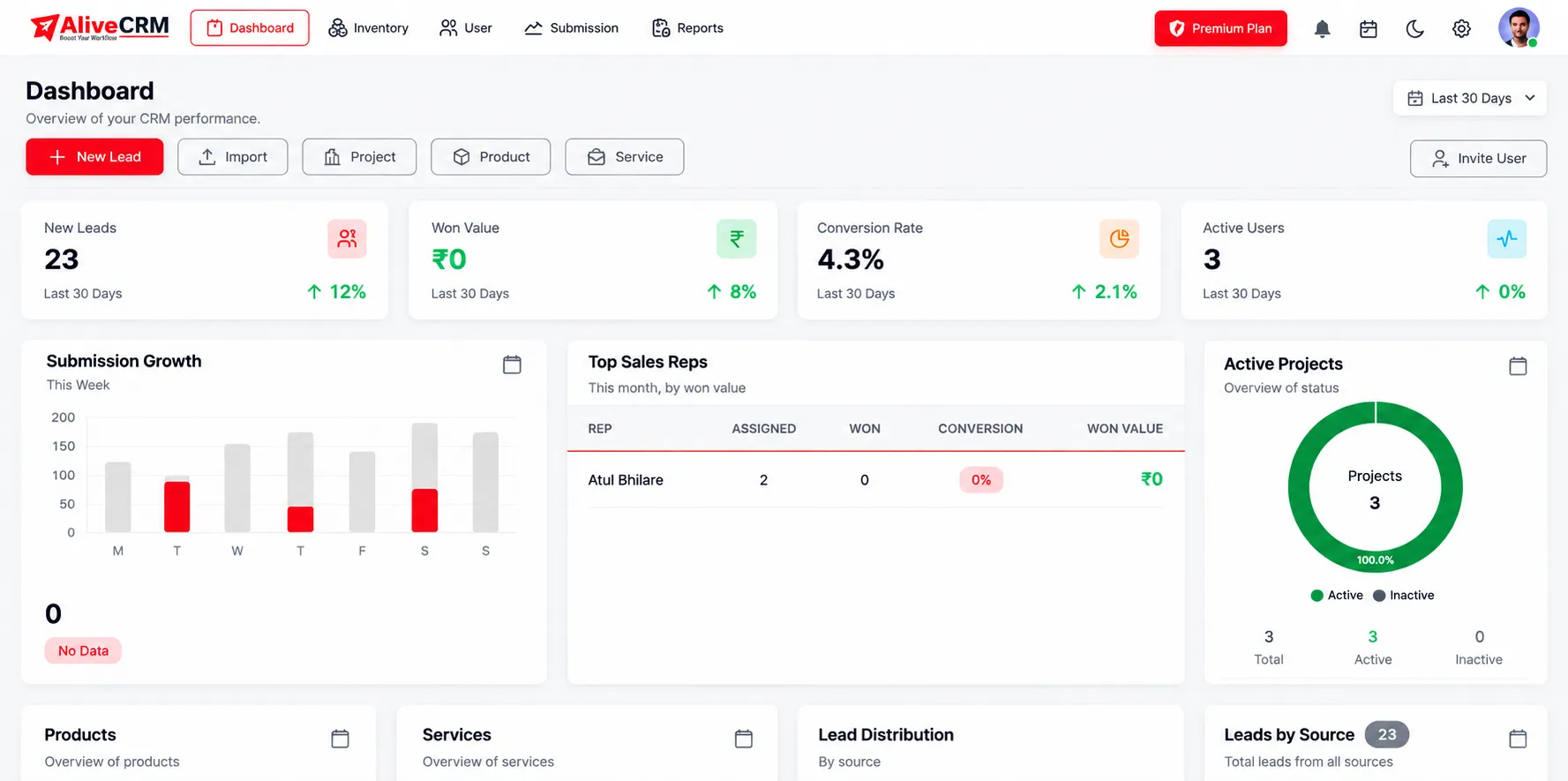 AliveCRM Dashboard