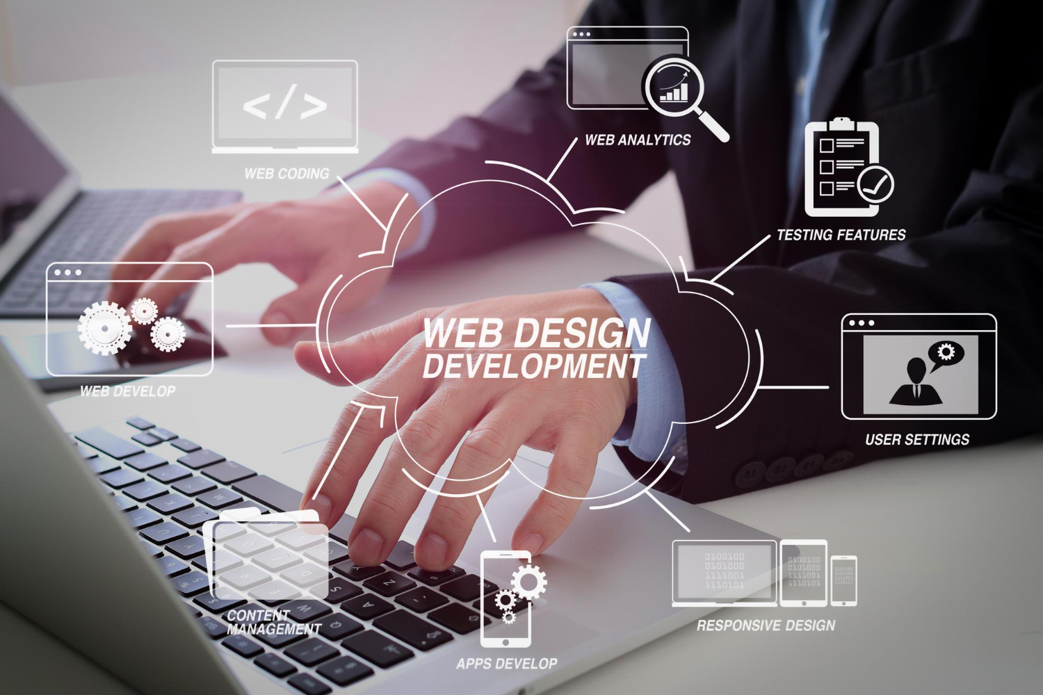 Alive Inc web design process