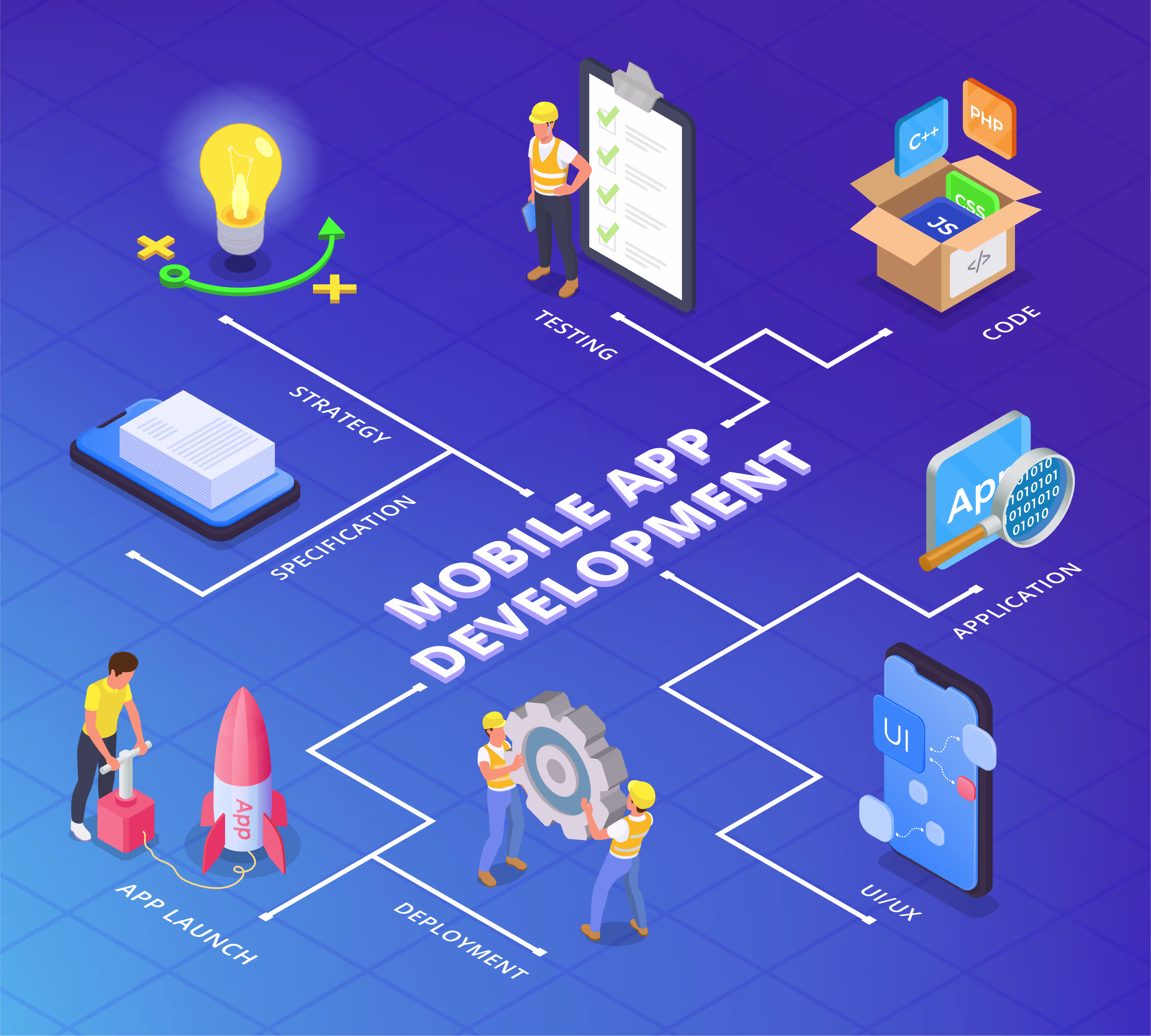 Mobile app development consultation